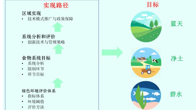 农业产业园哪家设计公司好